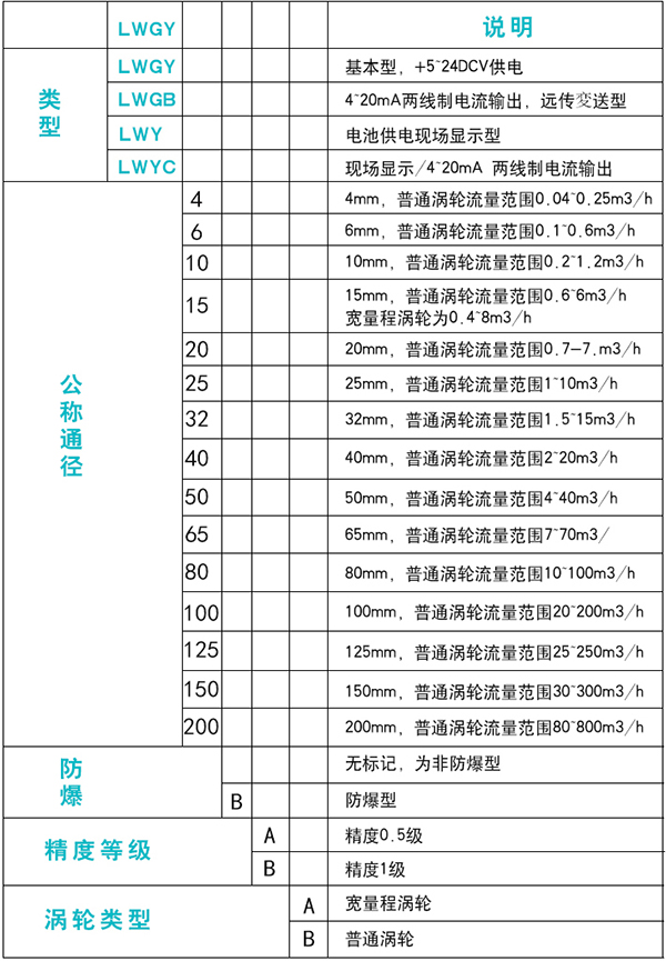 蒸餾欧美精品乱码99久久蜜桃規格選型表